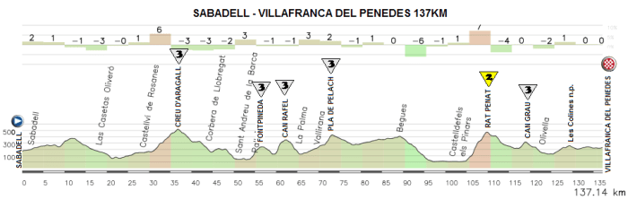 01-sabadell-villafranca-del-penedes