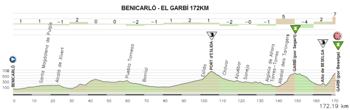 04-benicarlo-el-garbi