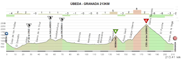 09-ubeda-gradana-hotel-duque