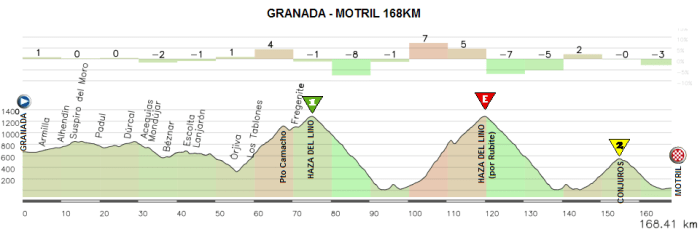 10-granada-motril-rubite