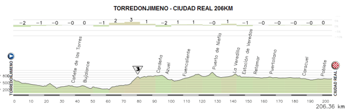 12-torredonjimeno-ciudad-real