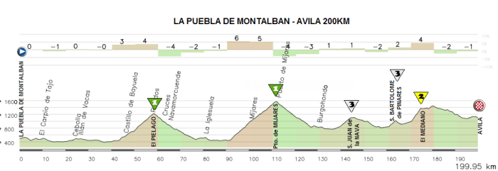 13-la-puebla-de-montalban-avila