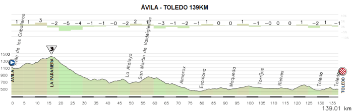 14-avila-toledo