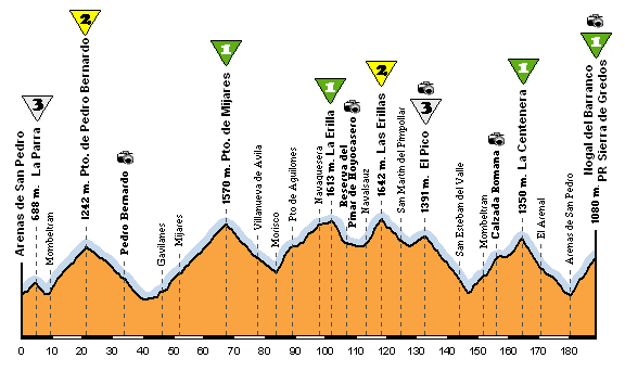 av-arenas-nogal-barranco