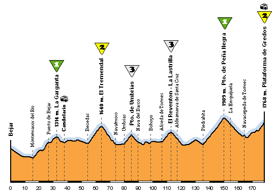 av-bejar-plataforma-def