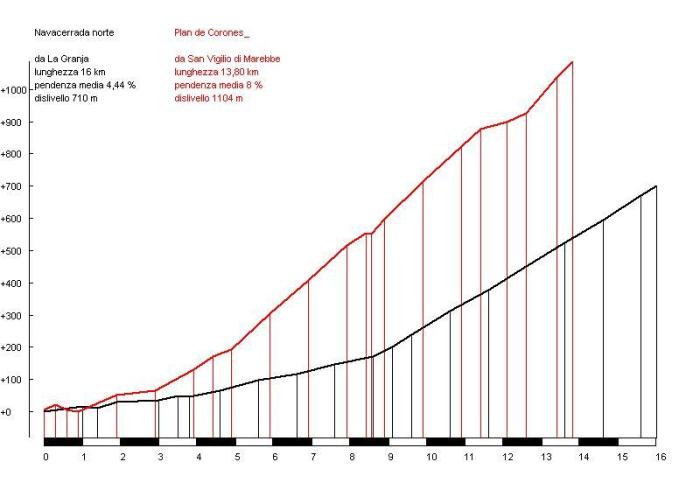 corones-vs-navacerrada-cri1 corones-vs-navacerrada-cri1