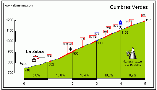 cumbres-verdes
