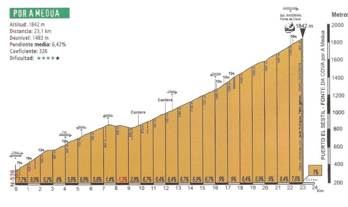 Fonte da Cova por A Medua