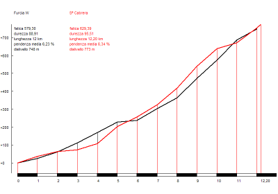 furcia-w_sc2aa-cabrera