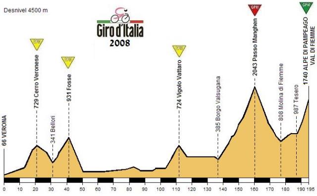 giro1 giro1