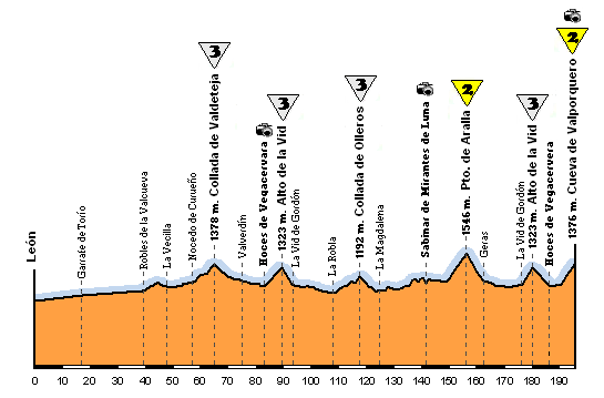 le-leon-valporquero le-leon-valporquero