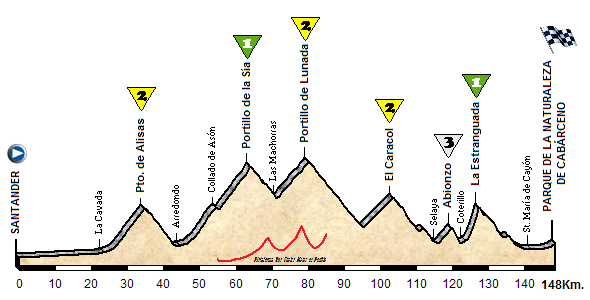 santander-cabarceno-perfil