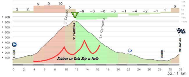 sierra-cabrera-perfil