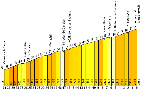 sierranevadaw-tradicional