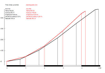 tres-cimas-lavaredo_estranguada-cot