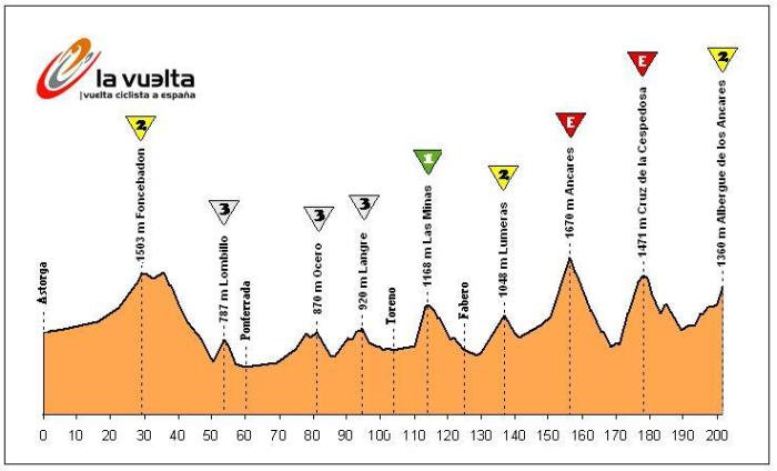 Astorga - Albergue de Ancares