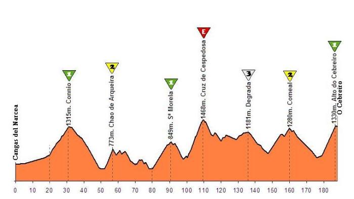 Cangas del Narcea - O Cebreiro