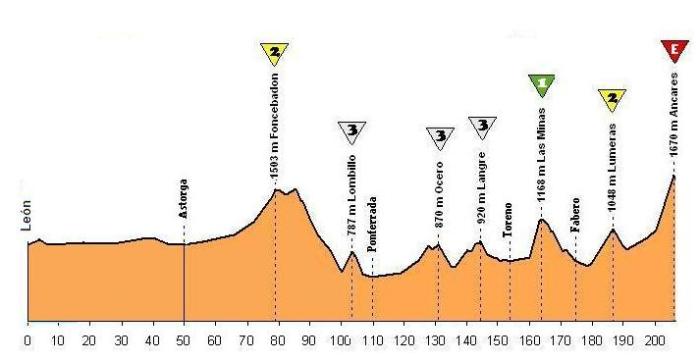 Leon - Pto de Ancares