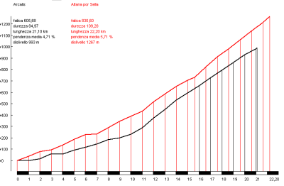 Aitana (rojo) vs. Arcalís (negro)