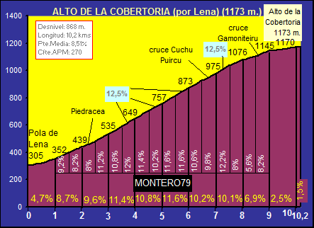 Alto_de_la_Cobertoria_por_Lena Alto_de_la_Cobertoria_por_Lena
