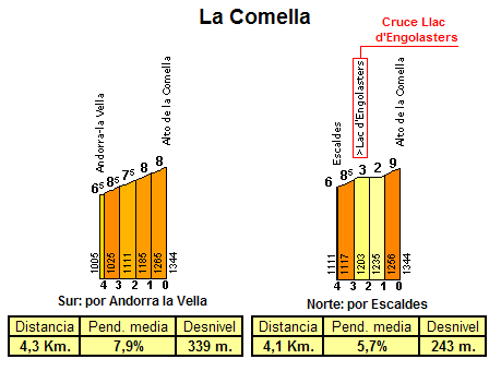 comella