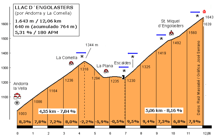 engolasters-tras-comella