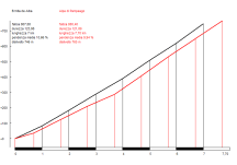 ermita-de-alba_alpe-di-pampeago Ermita de Alba vs Alpe di Pampeago