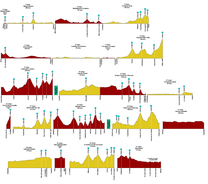 etapas-vuelta-alternativa
