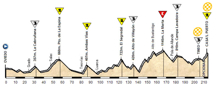 oviedo-tineo-casal-puertu1