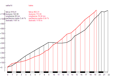 La Pandera (negro) vs. Bales (rojo)