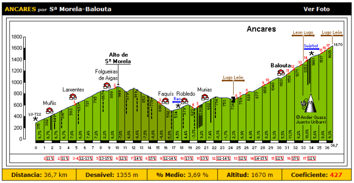 perfil-por-morela-y-balouta