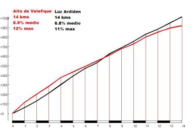 Velefique (rojo) vs. Luz Ardiden (negro)