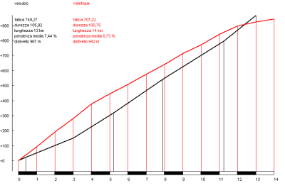 Velefique (rojo) vs. Vesubio (negro)