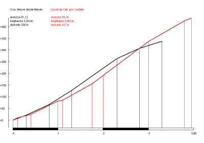 Xorret de Catí (rojo) vs. Mende (negro)