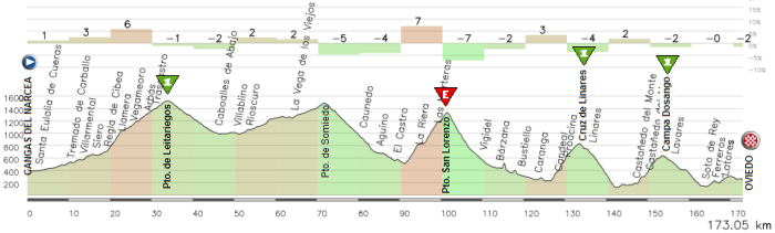 5-cangas-oviedo-dura