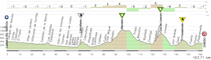5-cangas-oviedo-suave