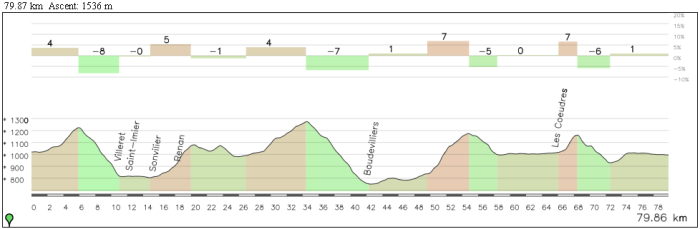 80 km finales muy movidos