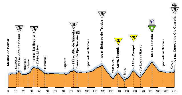 bu-medina-pomar-guarena