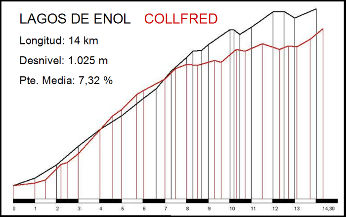 collfred-vs-covadonga