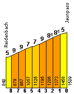 El Col de Haun/Jaunpass, uno de los puertos más duros de toda la prueba