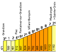 El duro puerto de Mauborget, los favoritos se jugarán aquí la carrera.