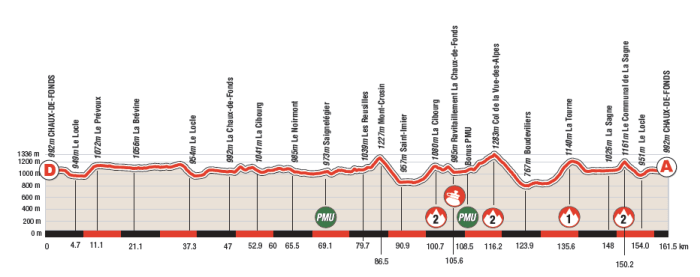 Desnivel acumulado 1.983 m