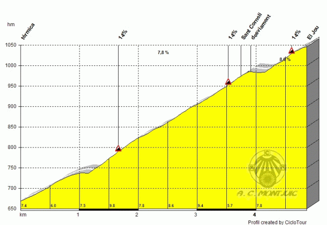 574-eljou-santcorneli