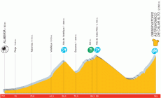 Gran etapa de montaña de la Vuelta...pero solo 145km