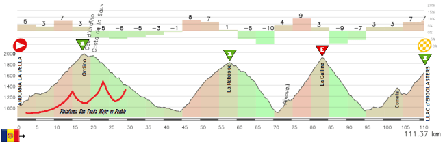 Andorra - Engolasters Andorra - Engolasters