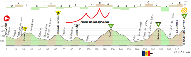 Benasque - Engolasters Benasque - Engolasters