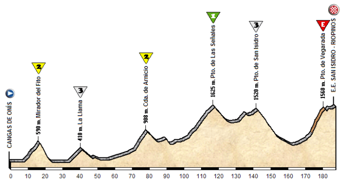 cangas-de-onis-san-isidro-riopinos