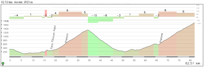 Una etapa alternativa manteniendo el corto kilometraje y con doble paso por el Blockhaus (vertiente Pretoro). En el primer paso se llegaría hasta el cruce de Lanciano y en la ascensión final hasta la Maielletta (mismo final que el Giro de este año). 