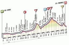 Giro 09. Etapa de 262Km