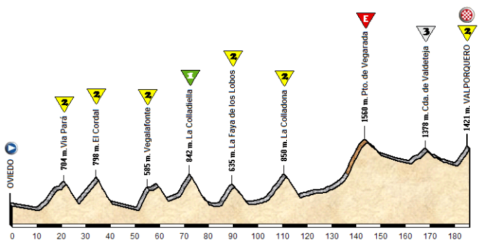 oviedo-valporquero-por-viapara-cordal